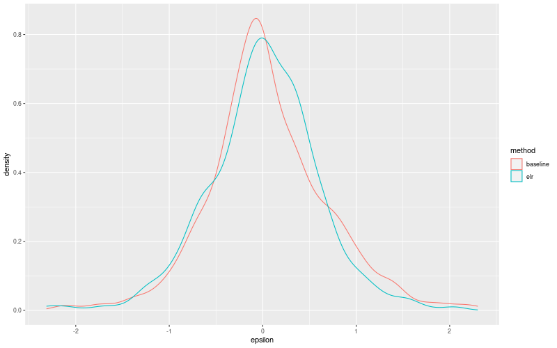 My plot :)